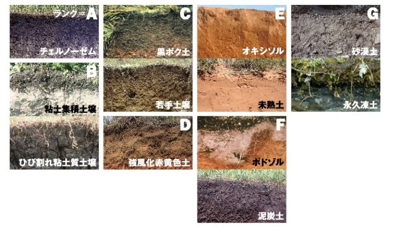 土って何だろう 世界の土壌分布と気候