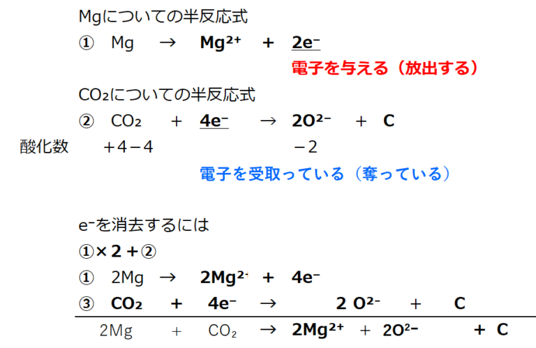 ⑦化学反応式