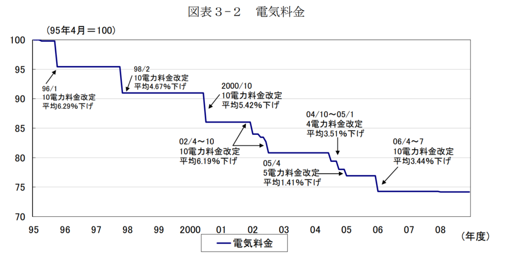 いいスタイル 日本経済 ２０１２ー２０１３ 内閣府政策統括官 経済財政分析担当 編集 yashima-sobaten.com